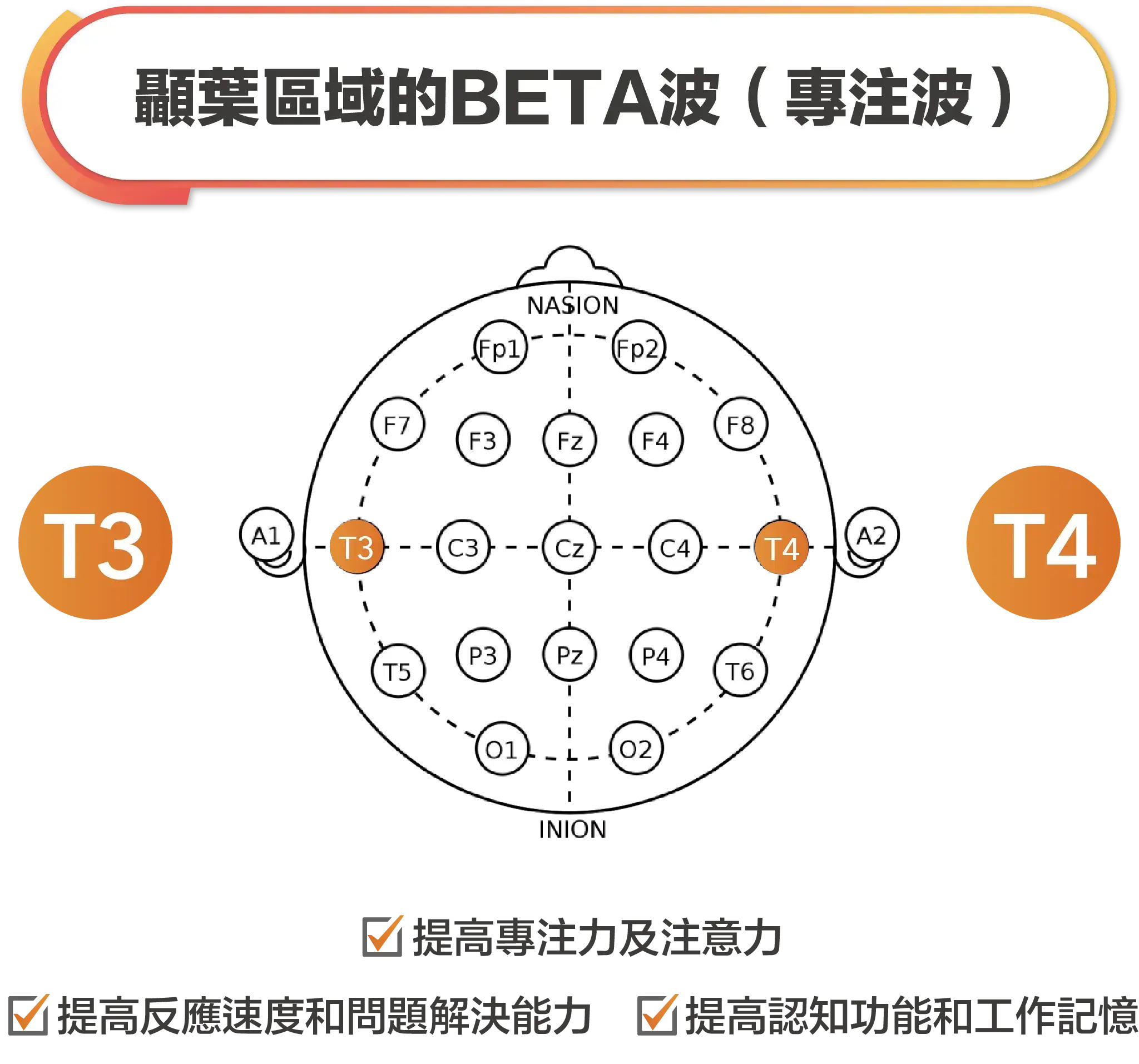 資產 3
