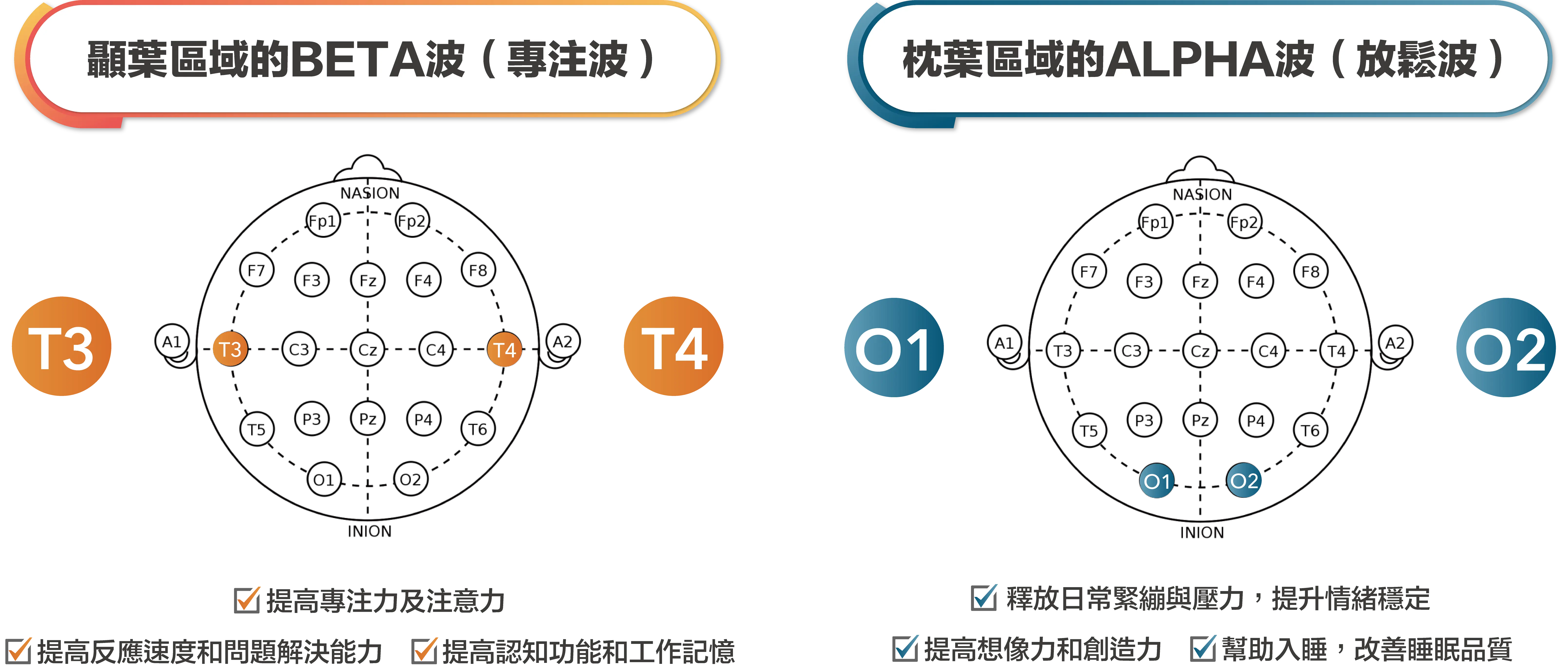 專注波放鬆波